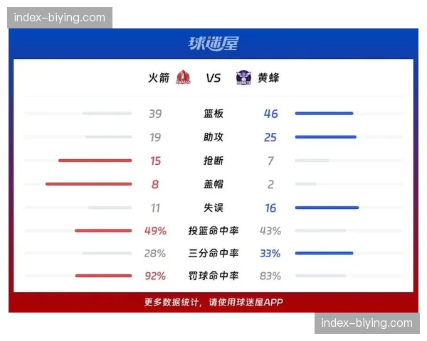 黄蜂主场迎战火箭，双方伤病名单与首发阵容公布