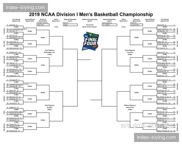 分析：2026年NCAA“疯狂三月”对同期NBA常规赛收视率的影响评估